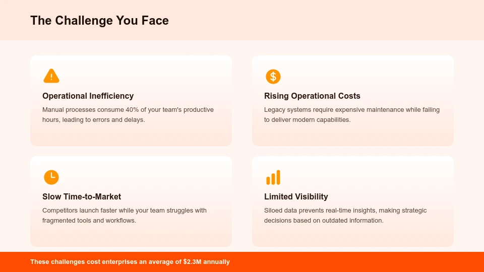 Strategic High-Impact Sales Deck
