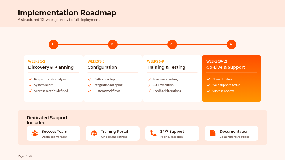 Strategic High-Impact Sales Deck