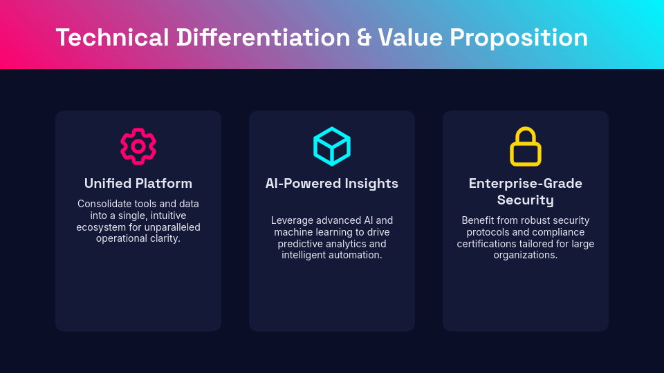 Strategic B2B Sales Showcase