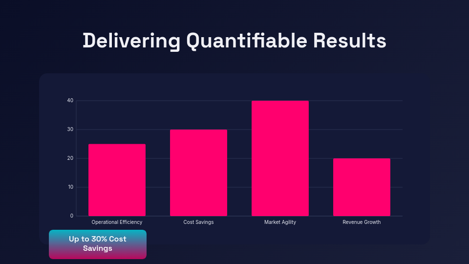 Strategic B2B Sales Showcase