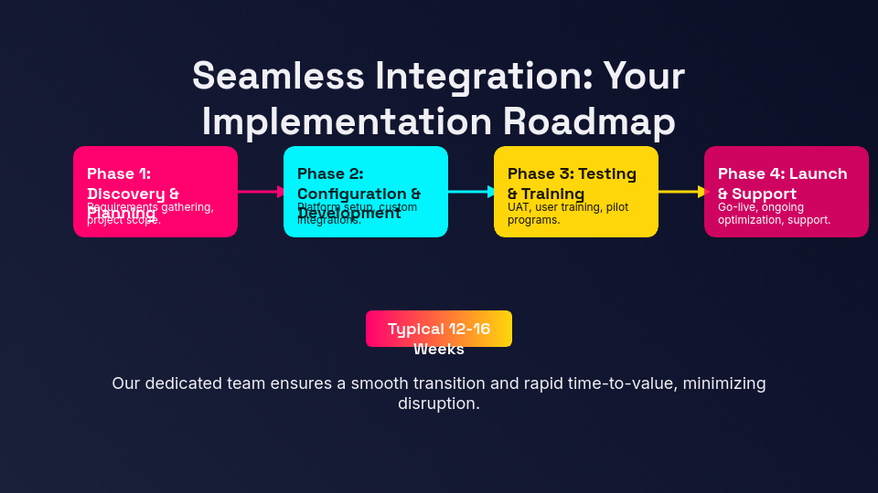 Strategic B2B Sales Showcase