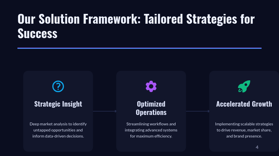 B2B Strategic Sales Solutions