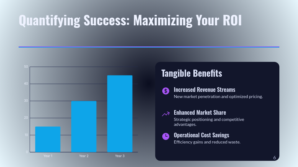 B2B Strategic Sales Solutions