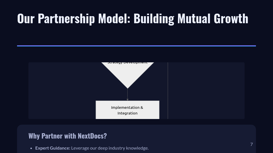 B2B Strategic Sales Solutions