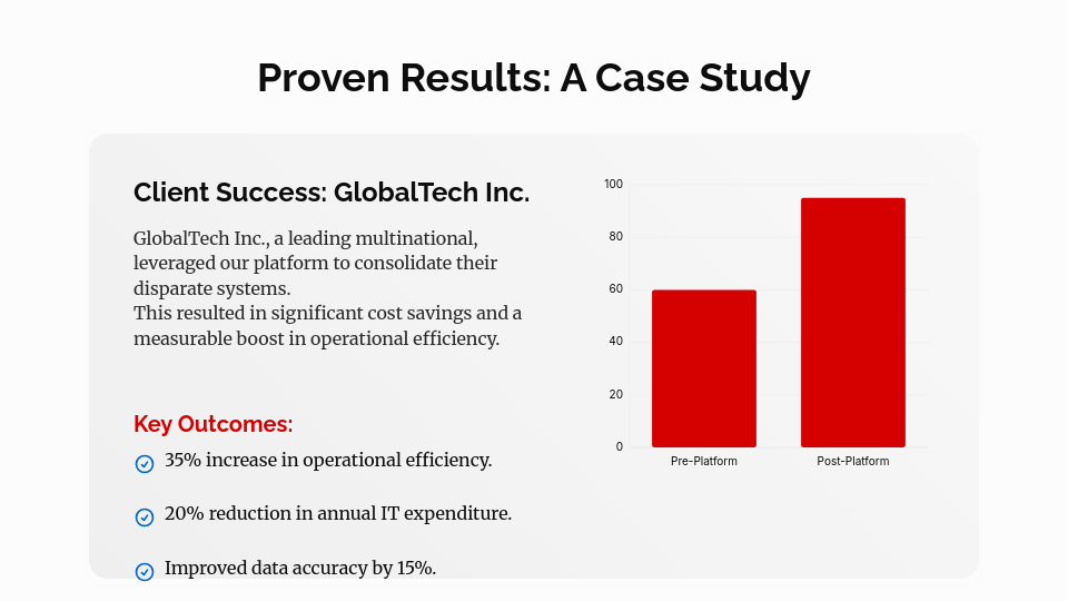 Strategic B2B Solution Sales Pitch