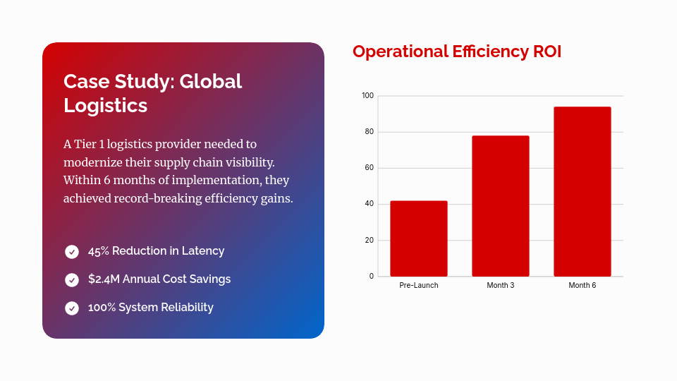 Strategic Enterprise Growth Pitch