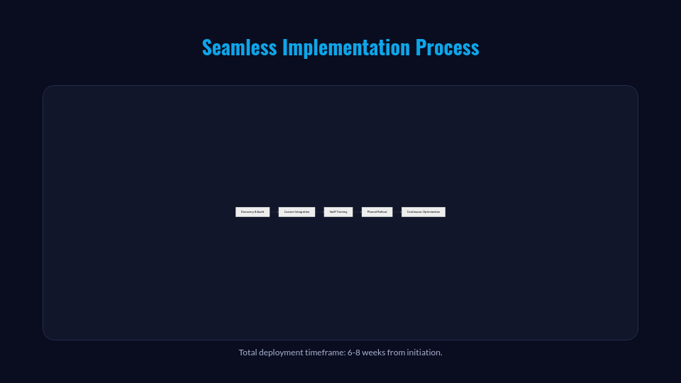 Strategic B2B Sales Growth Deck