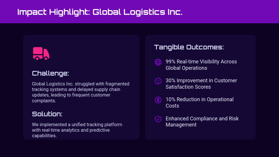 B2B Value Proposition Showcase