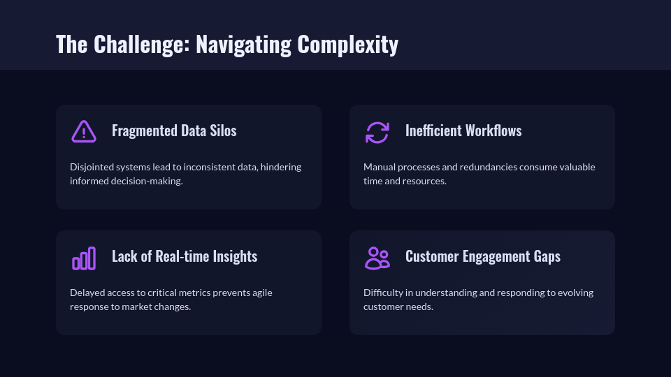 Enterprise Solution Sales Pitch