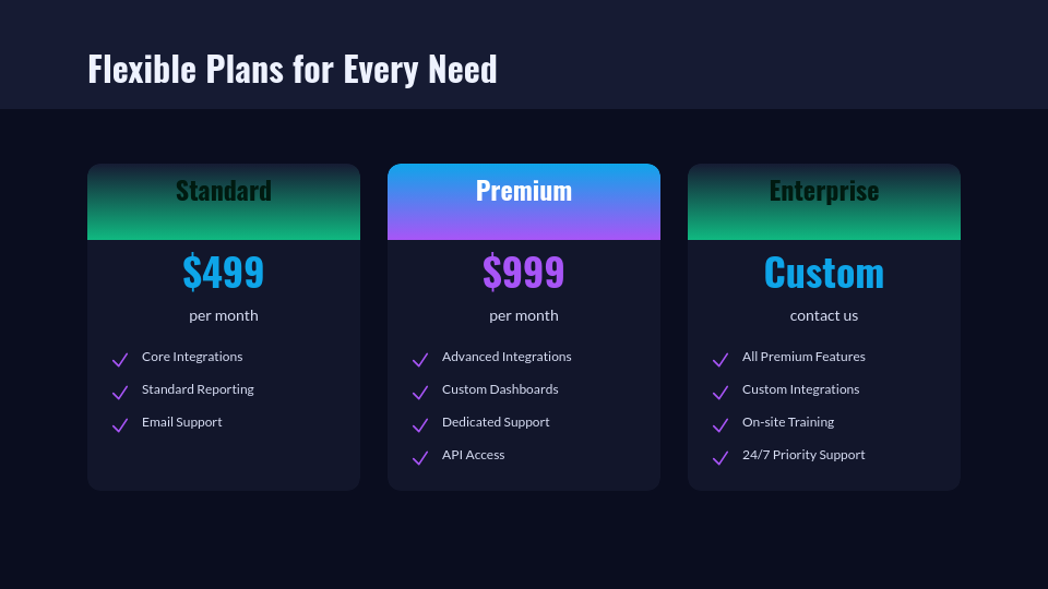 Enterprise Solution Sales Pitch