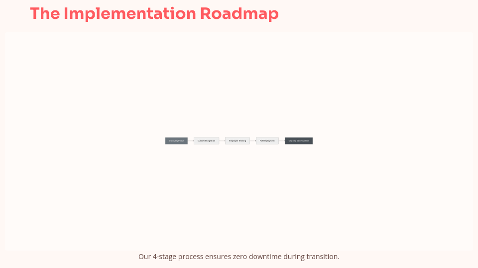 High-Impact B2B Sales Proposal Deck