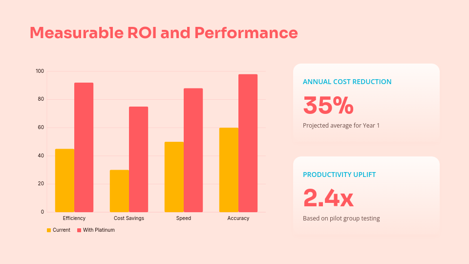 High-Impact B2B Sales Proposal Deck