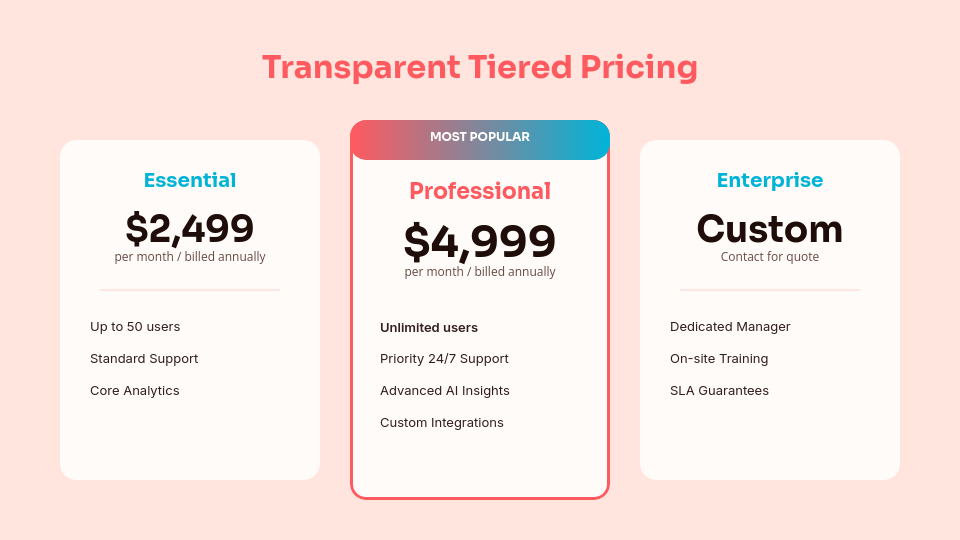 High-Impact B2B Sales Proposal Deck