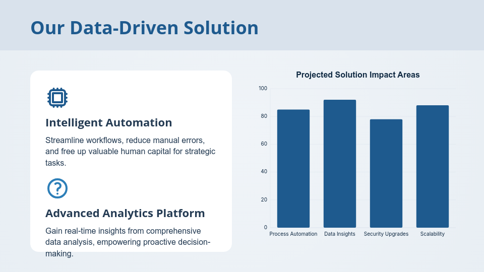 High-Impact Enterprise Sales Pitch