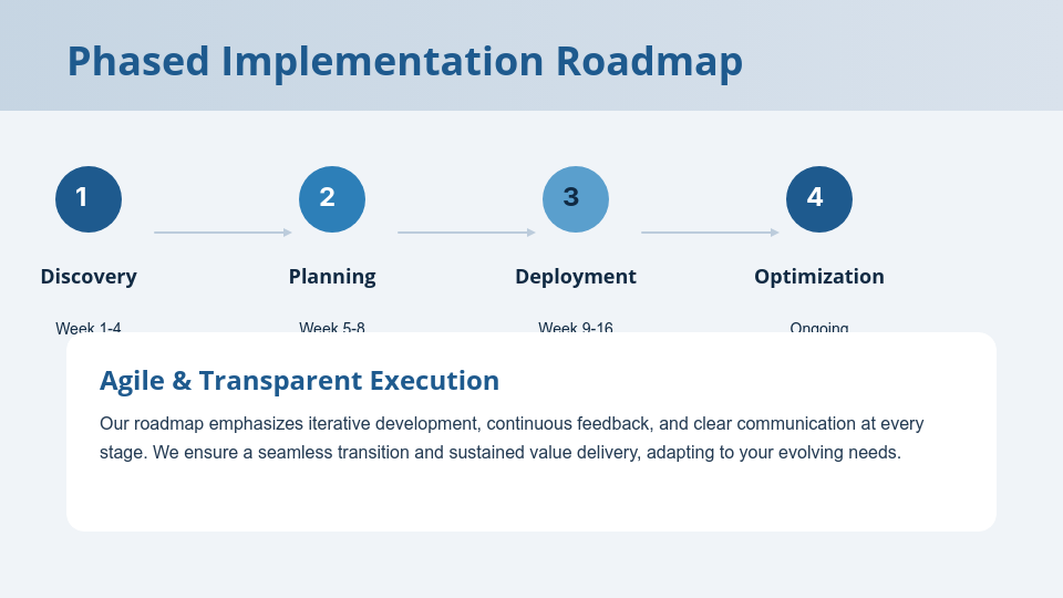 High-Impact Enterprise Sales Pitch