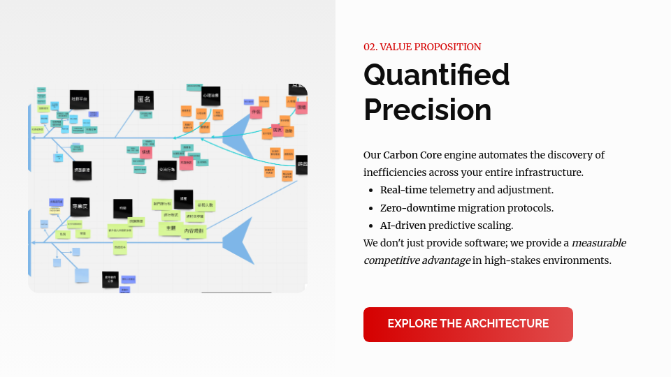 Strategic Enterprise Sales Deck