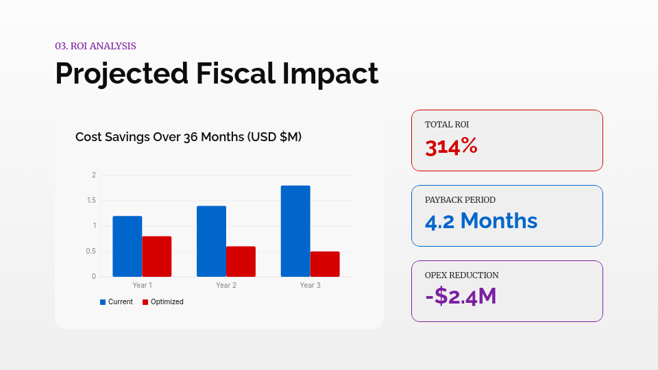 Strategic Enterprise Sales Deck