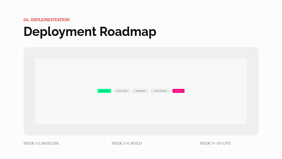 Strategic Enterprise Sales Deck