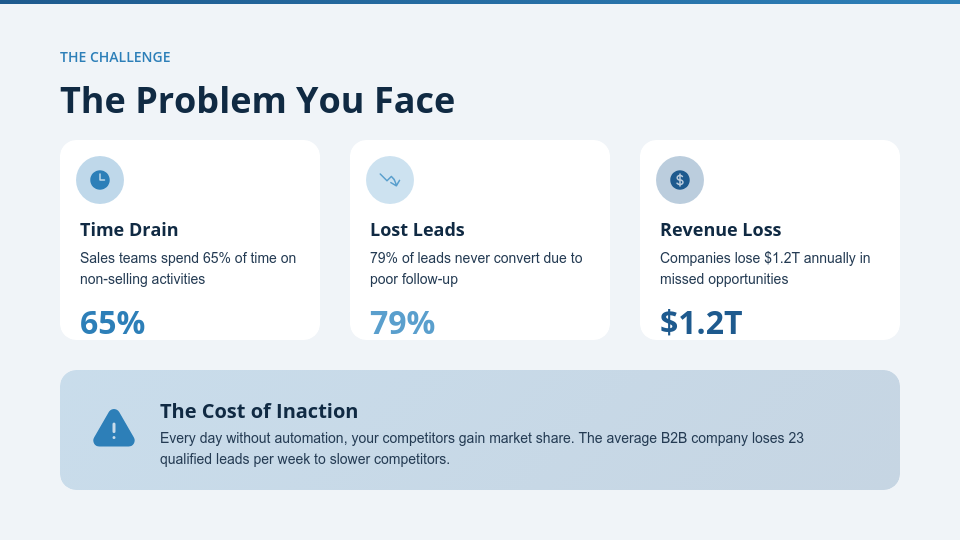 Strategic B2B Solution Sales Deck