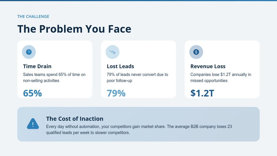 Strategic B2B Solution Sales Deck