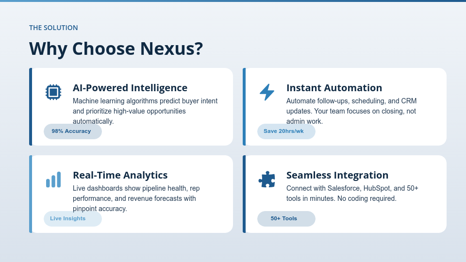 Strategic B2B Solution Sales Deck