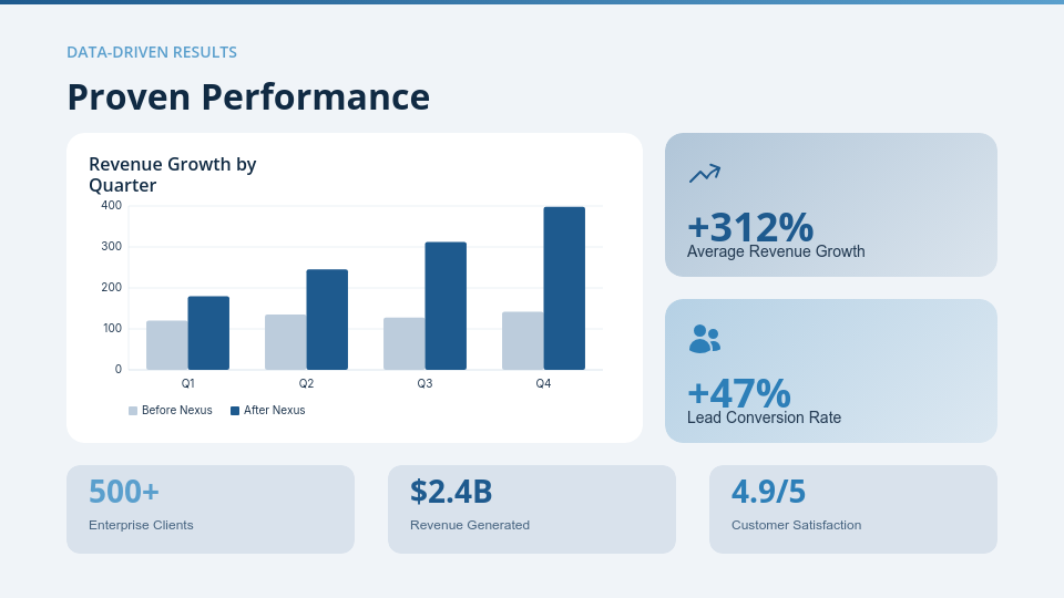 Strategic B2B Solution Sales Deck