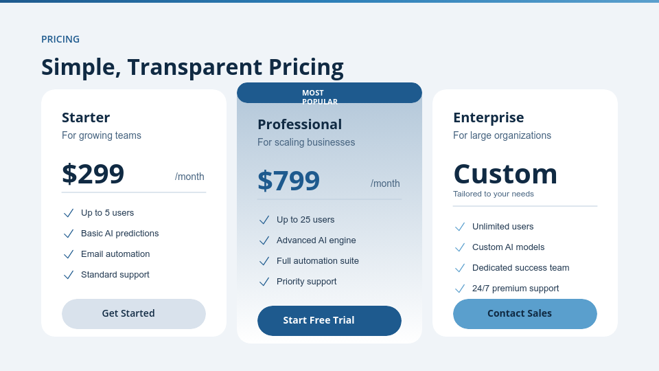 Strategic B2B Solution Sales Deck