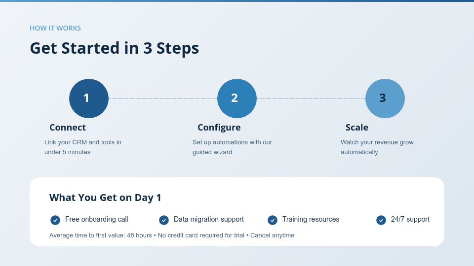 Strategic B2B Solution Sales Deck
