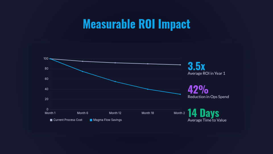 Strategic B2B Value Proposition Deck