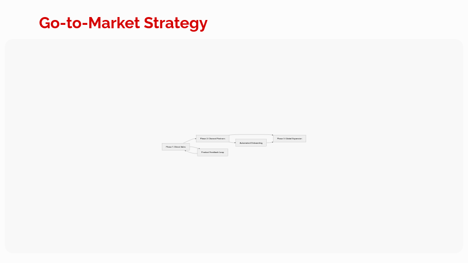 Tech Startup Seed Round Pitch