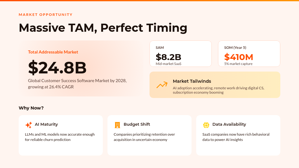 Modern SaaS Venture Deck