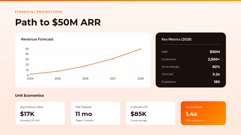 Modern SaaS Venture Deck