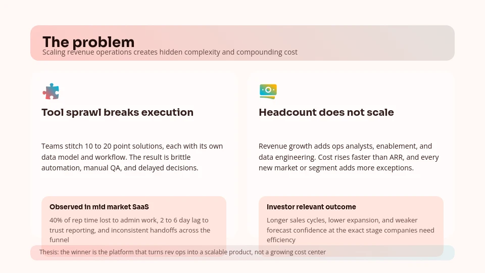 High-Growth Venture Capital Investor Pitch