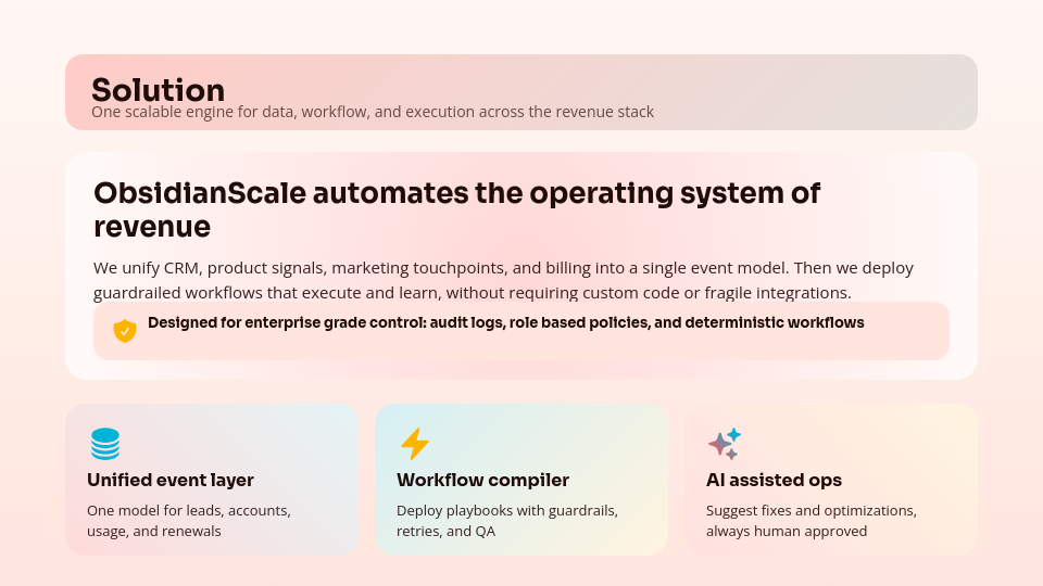 High-Growth Venture Capital Investor Pitch