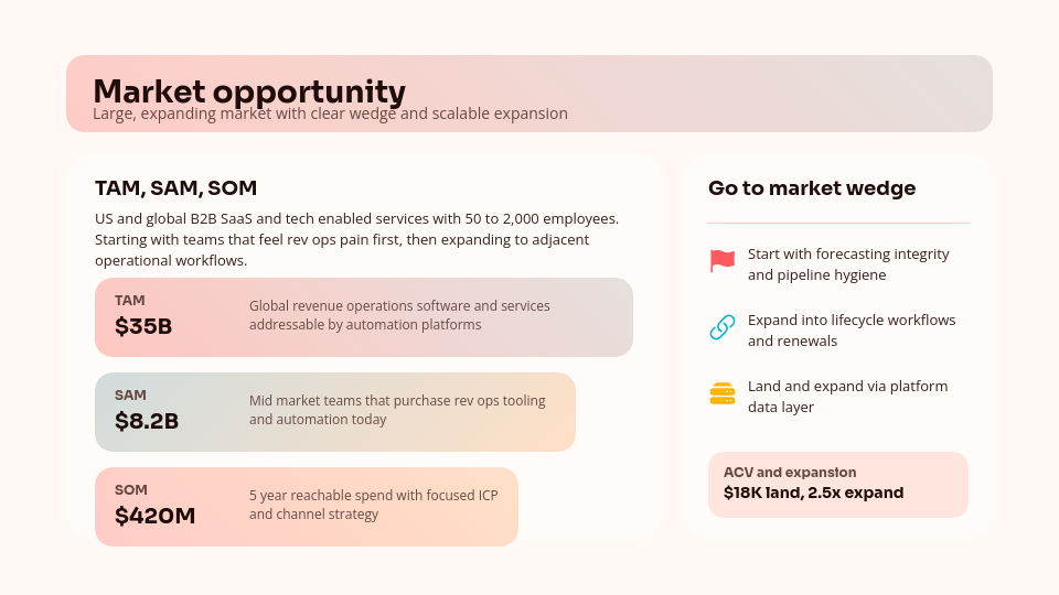 High-Growth Venture Capital Investor Pitch