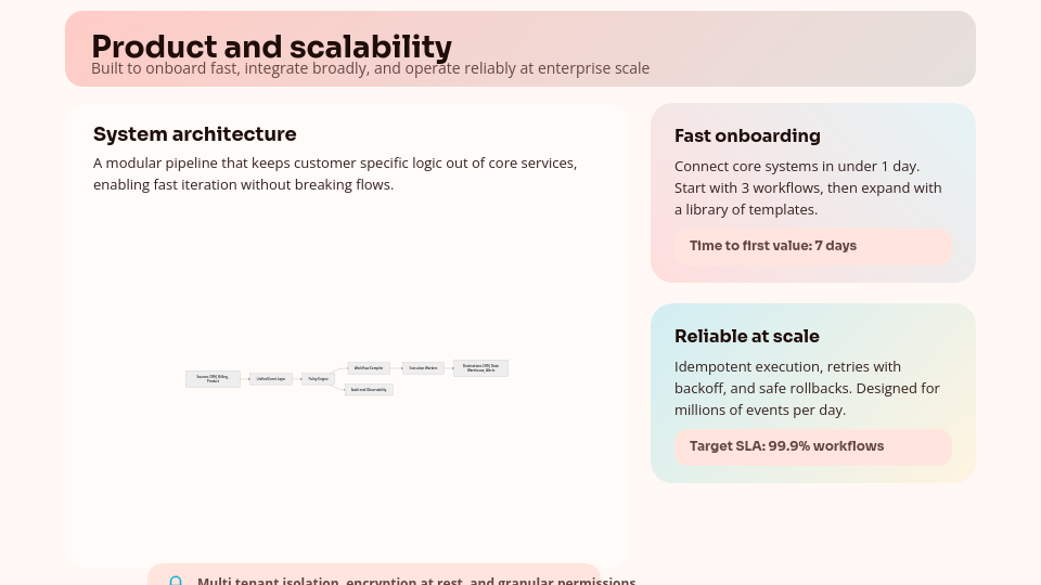 High-Growth Venture Capital Investor Pitch