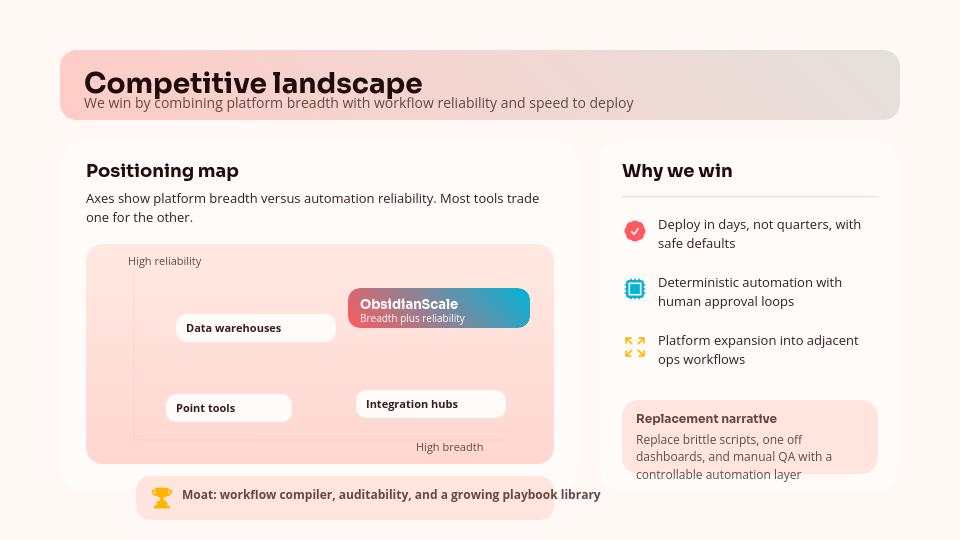 High-Growth Venture Capital Investor Pitch