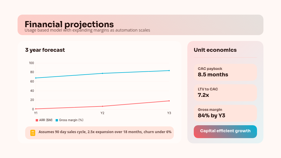 High-Growth Venture Capital Investor Pitch