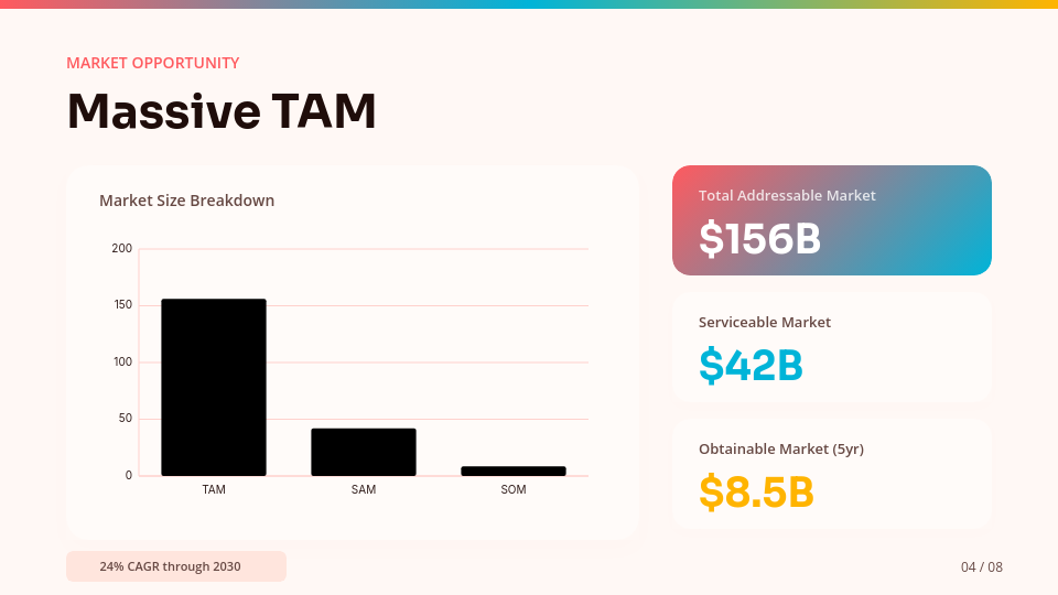 Venture Capital Ready Startup Deck