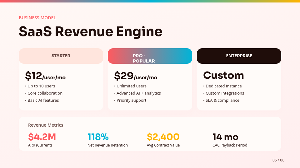 Venture Capital Ready Startup Deck