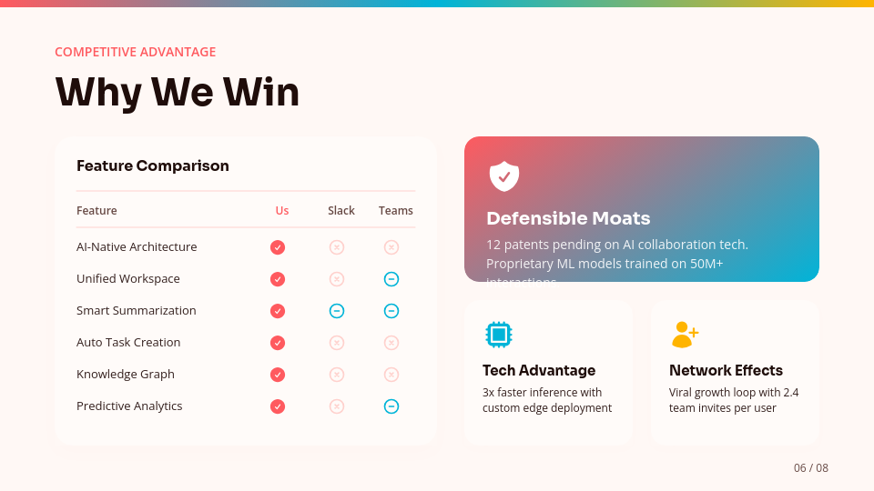 Venture Capital Ready Startup Deck