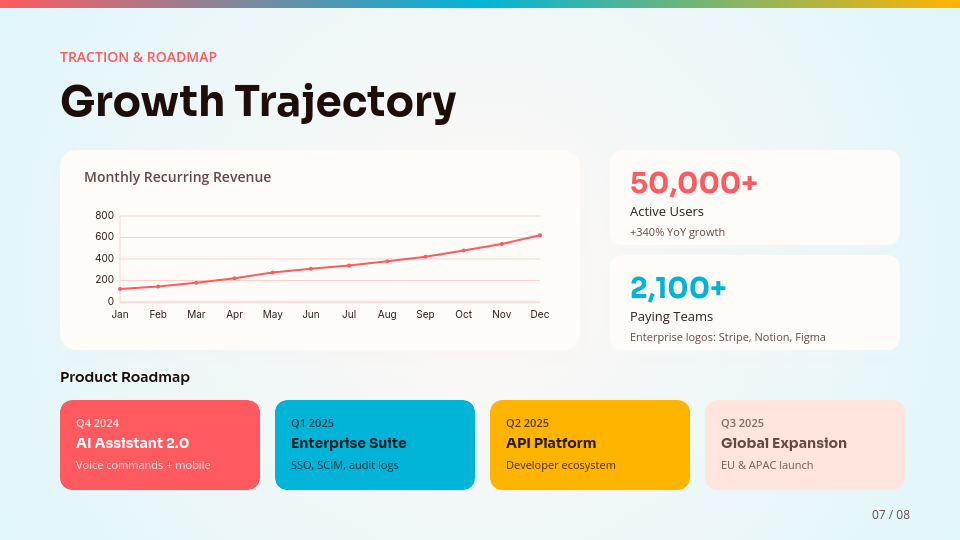 Venture Capital Ready Startup Deck