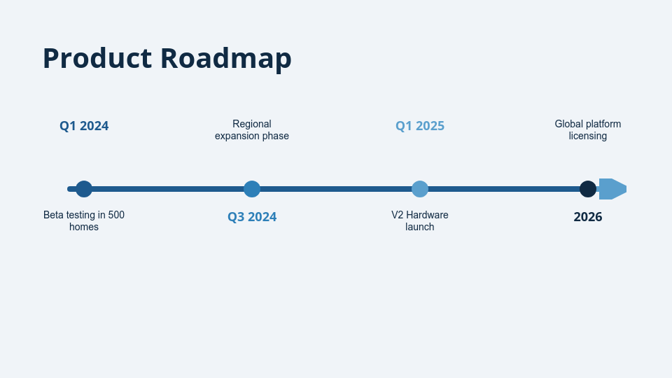 Disruptive Growth Venture Deck