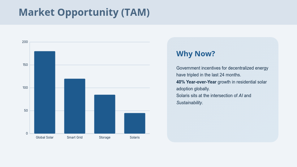 Disruptive Growth Venture Deck