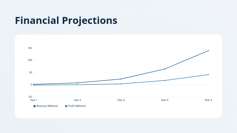 Disruptive Growth Venture Deck