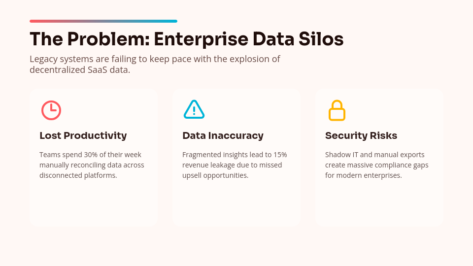 Scalable SaaS Venture Capital Pitch