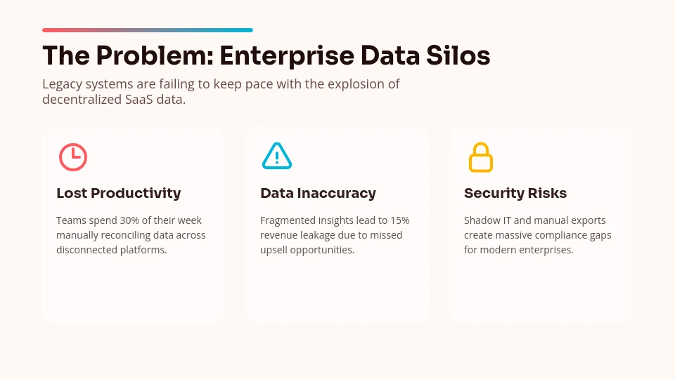 Scalable SaaS Venture Capital Pitch