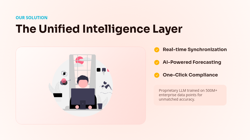 Scalable SaaS Venture Capital Pitch