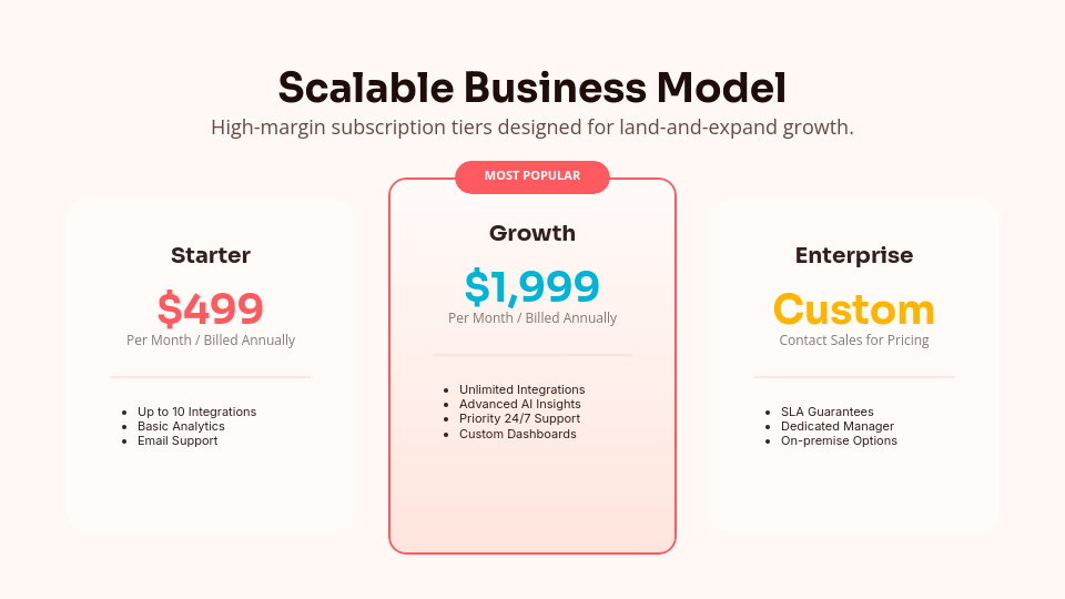 Scalable SaaS Venture Capital Pitch