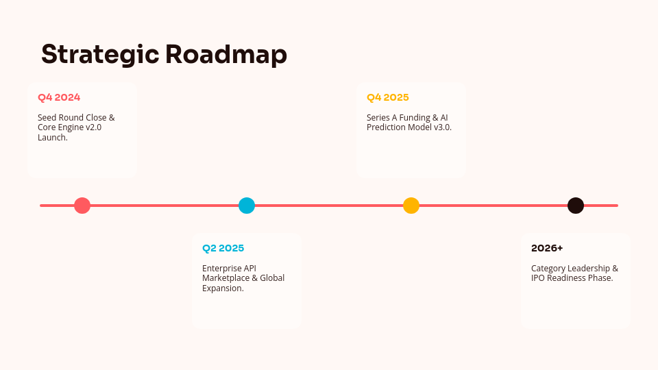 Scalable SaaS Venture Capital Pitch